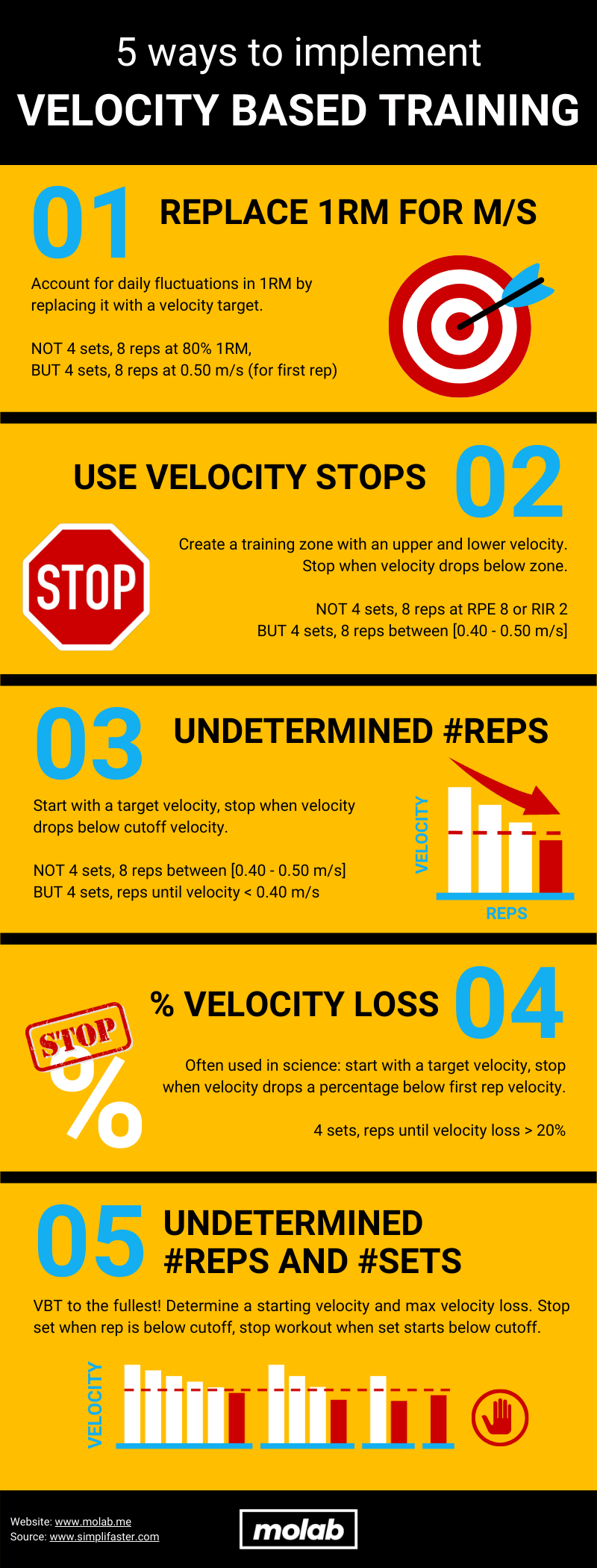 Infographic 5 ways to implement velocity based training