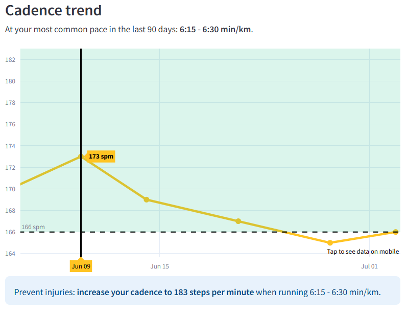 Track your cadence trend at a specific pace. Science shows that increasing cadence is an effective way to prevent running injuries.