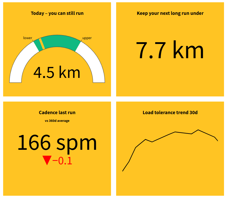 Your dashboard is waiting for you.