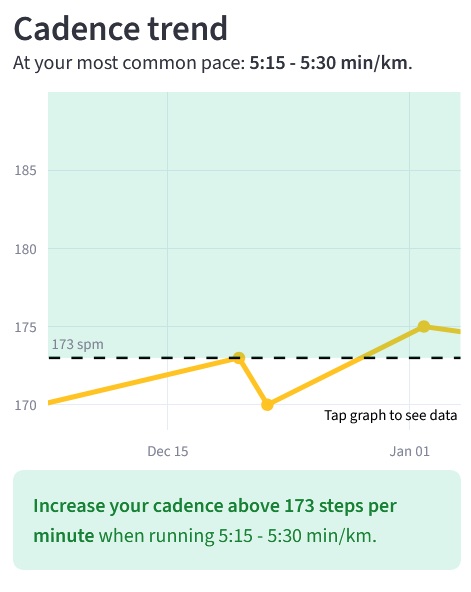 Molab Run app: cadence trend