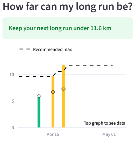 Molab Run app: how far can my long run be?