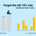 How to increase running distance (forget 10% rule)