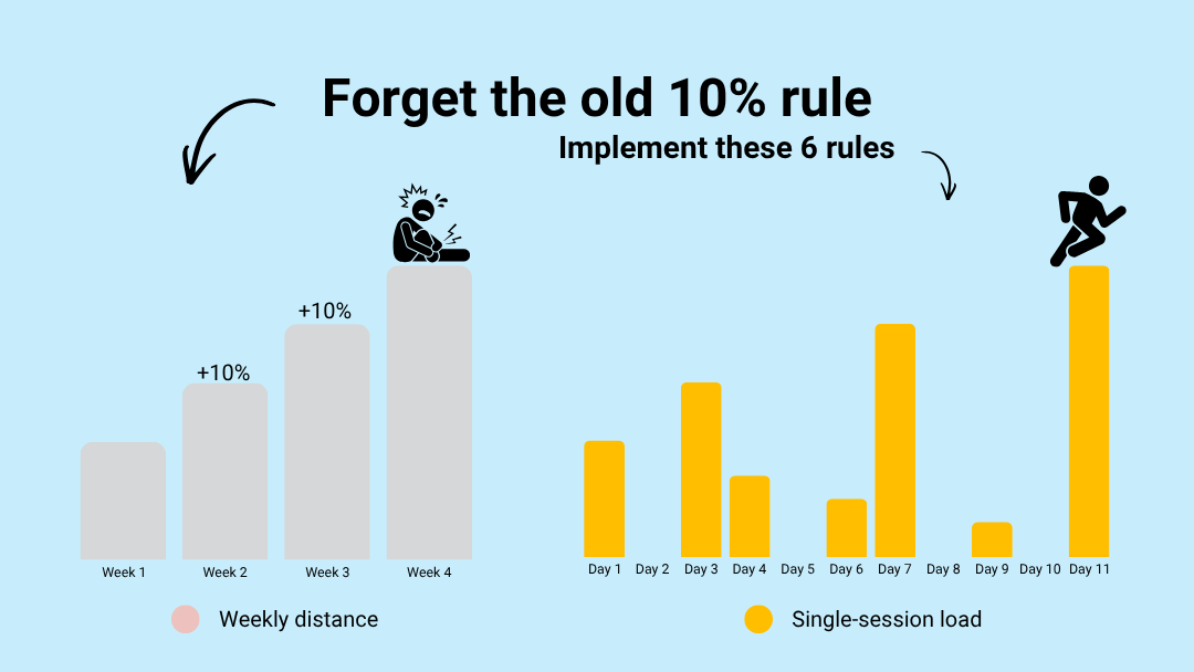 You are currently viewing How to increase running distance (forget 10% rule)