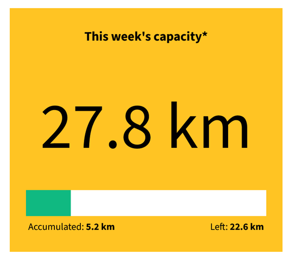 How to build weekly running mileage: load capacity.